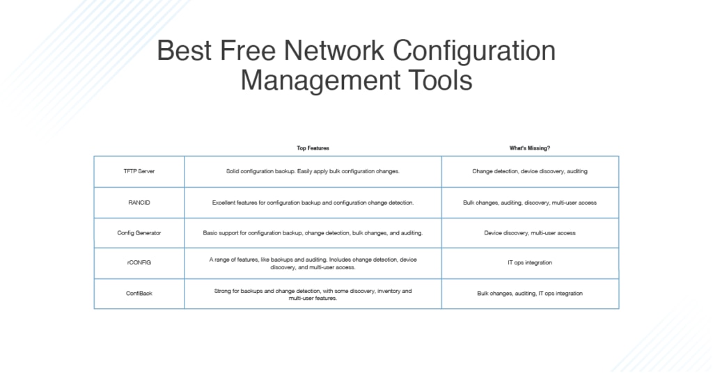 free network utility tools free network utility tools
