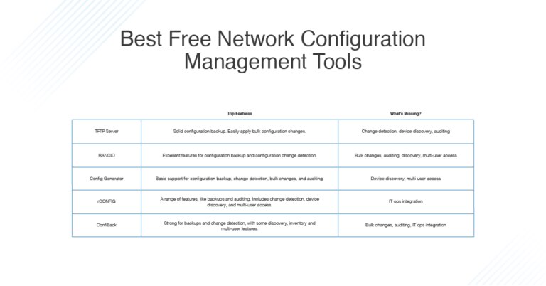 network-configuration-management-software-guide-free-tool-comparison