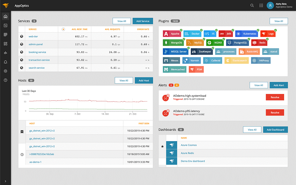 AppOptics