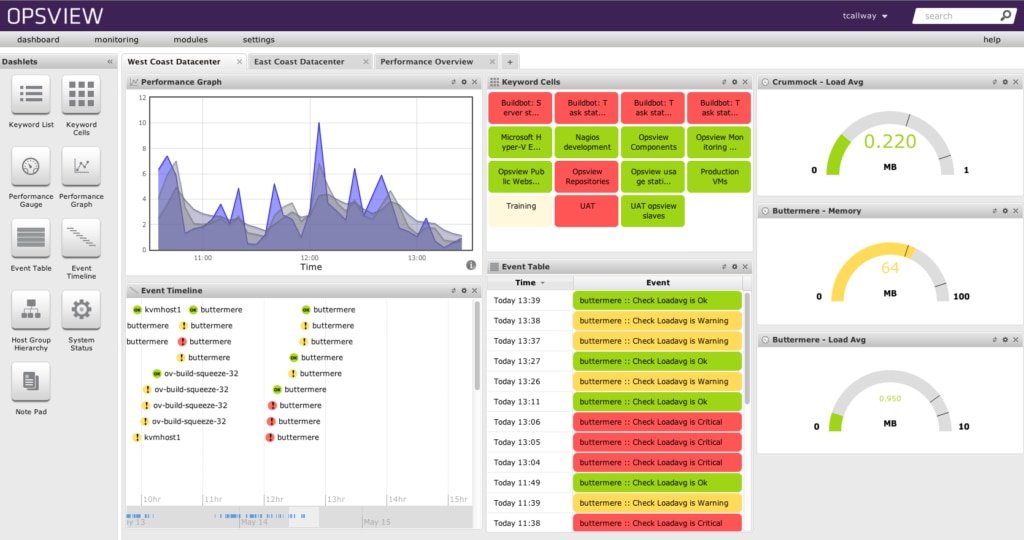 Opsview Database Monitoring Tool