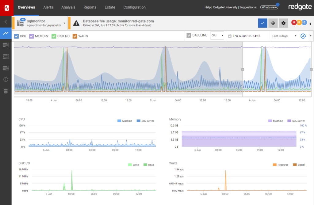 Redgate SQL Monitor