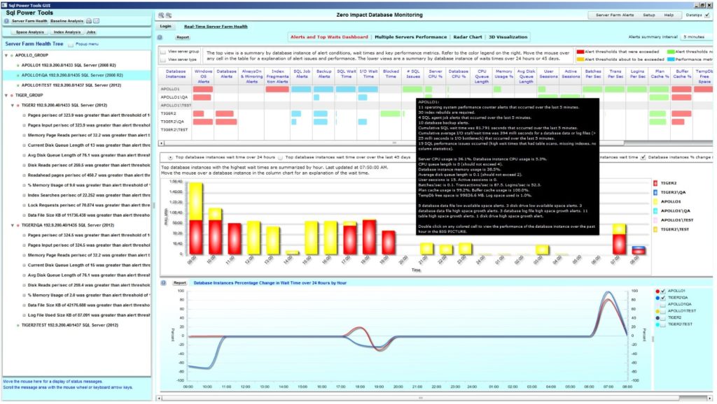 SQL Power Tools