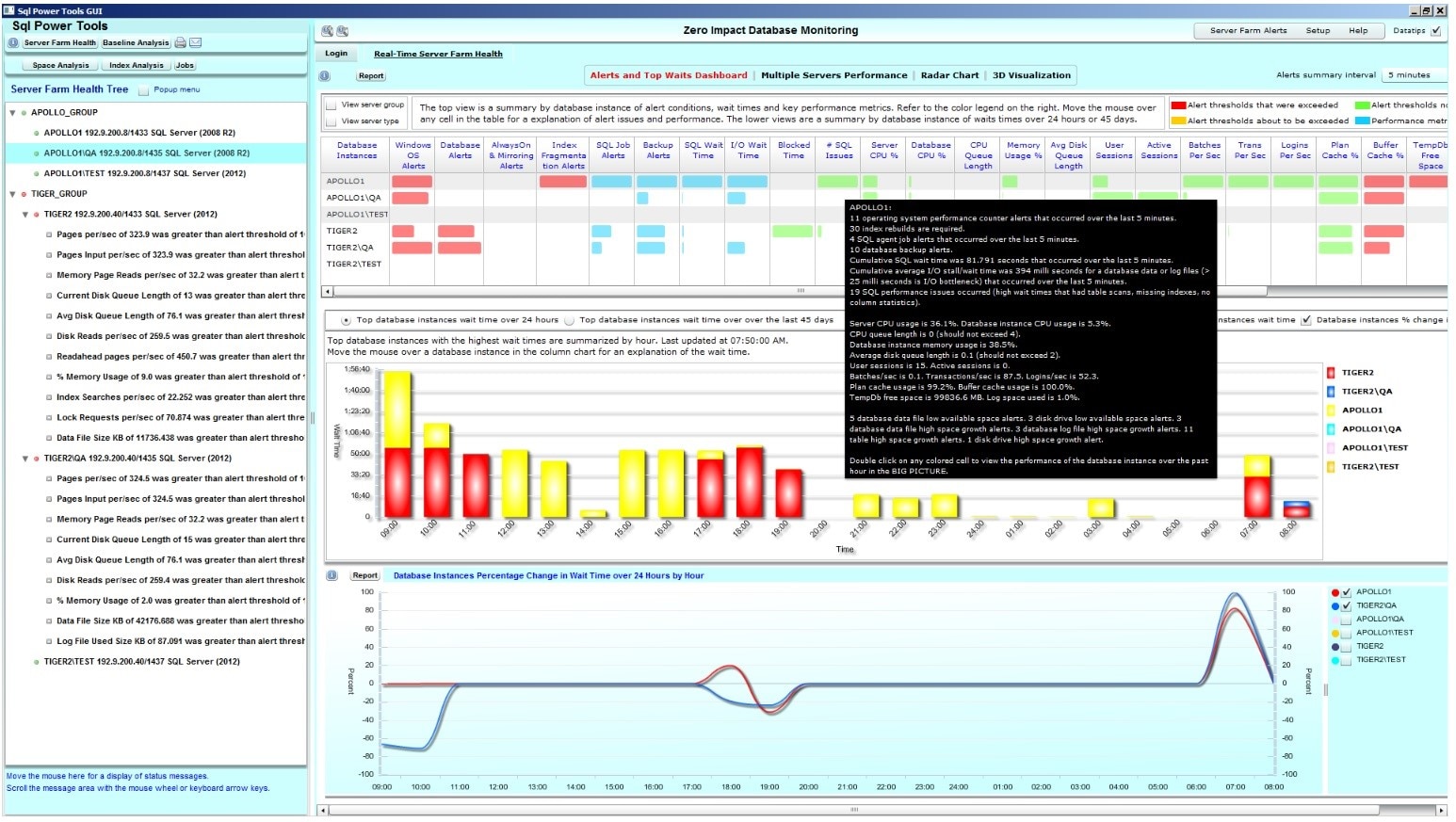 Best 9 Database Monitoring Tools for Your Organization’s Needs | GNS3