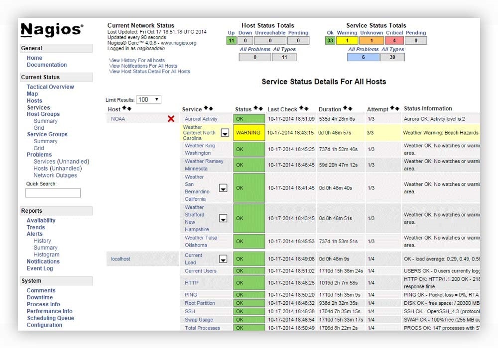 Nagios