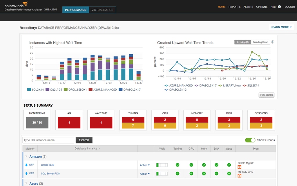 solarwinds network performance monitor alerts