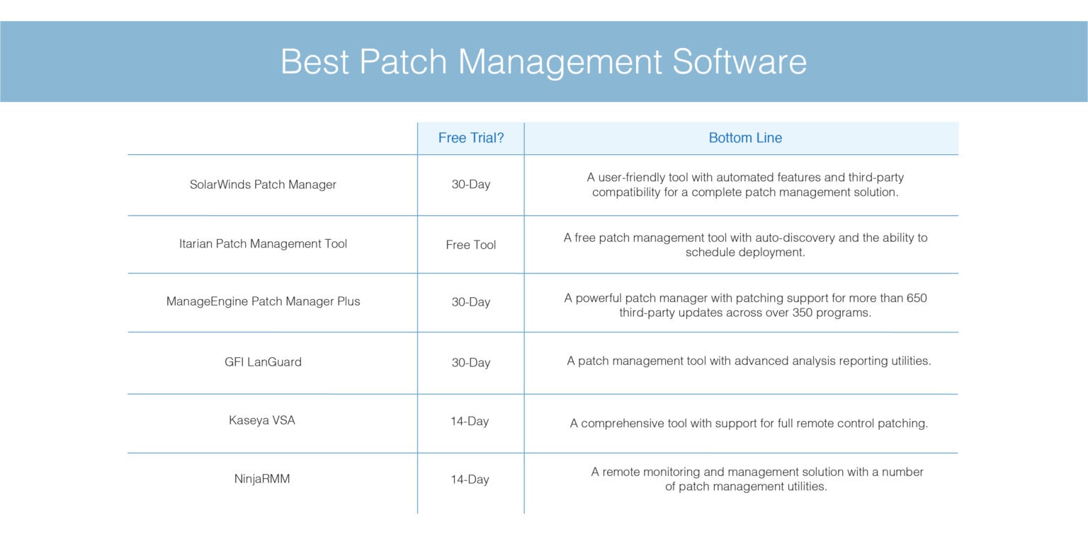 Postgresql default password. Packet loss Test. Postgres Enterprise Manager. SOLARWINDS Network configuration Manager. Guide (software Company).