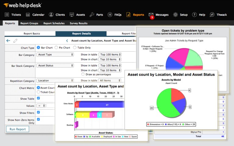 Seven Best Practices For Help Desk Reporting | GNS3