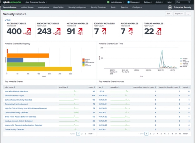 Splunk Enterprise Security