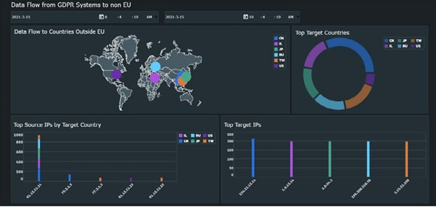 Micro Focus ArcSight ESM