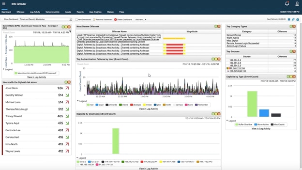 IBM QRadar