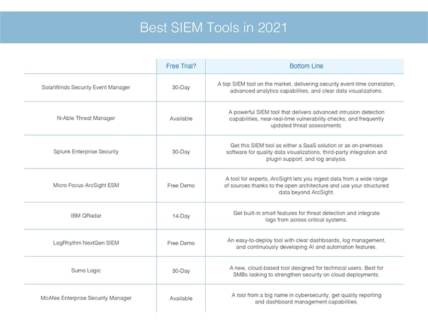 Best SIEM Tools in 2021