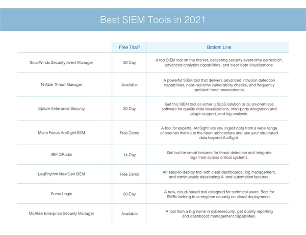 8-best-siem-tools-in-2022-gns3