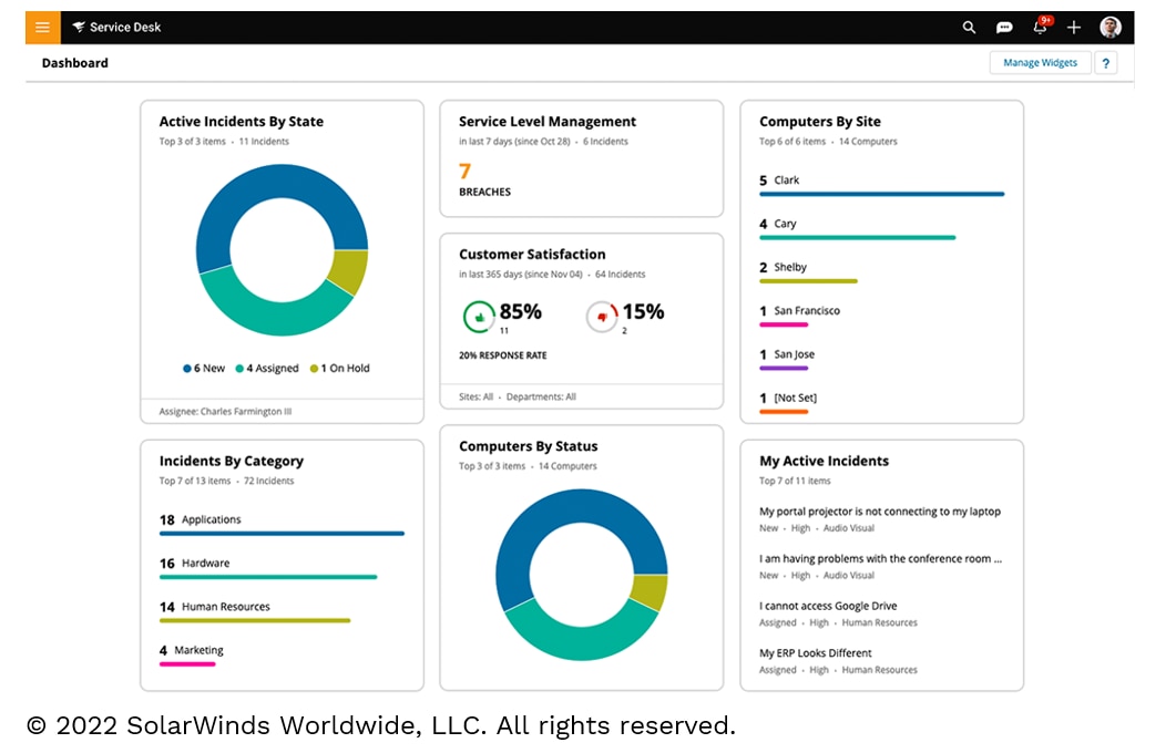IT Problem Management Metrics, KPIs, and Best Practices